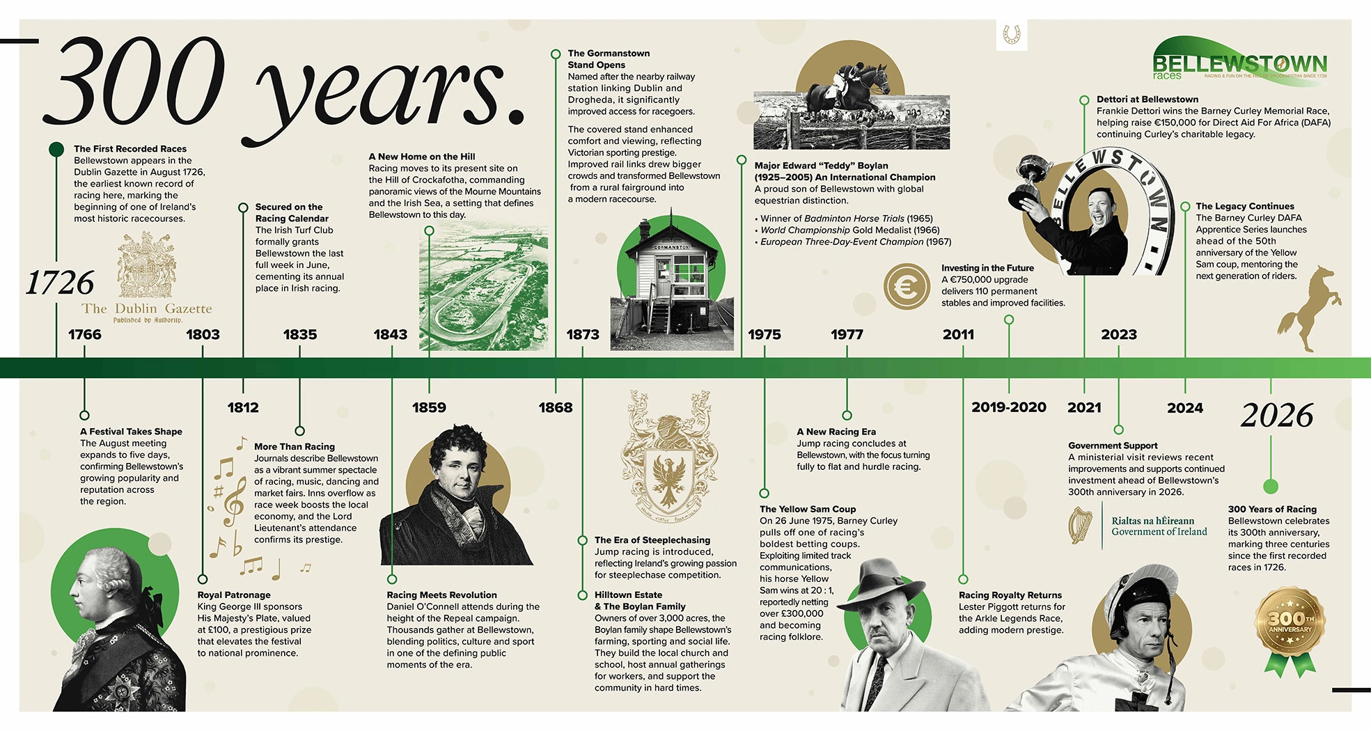 Bellewstown-Timeline-Banner-Design